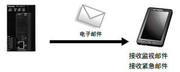 配備屏蔽控制功能，兼顧安全性和生產(chǎn)率