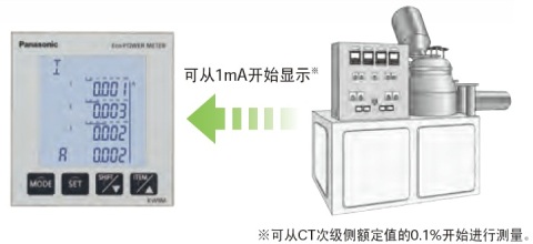 即使是1mA起的小電流，也可顯示。
