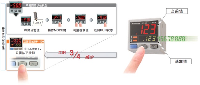 可同時(shí)顯示“當(dāng)前值”和“基準(zhǔn)值”、直接設(shè)定基準(zhǔn)值