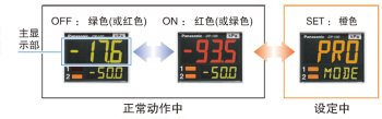 3色顯示(紅、綠、橙)