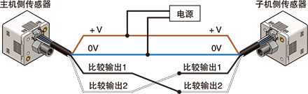 可復(fù)制設(shè)定內(nèi)容。