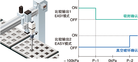 吸附用途中，還可確認(rèn)真空破壞！