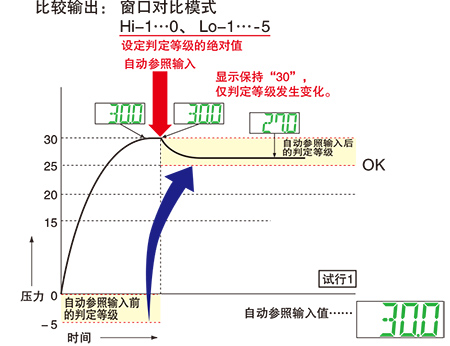 使用自動參照功能時(shí)