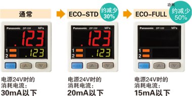 節(jié)能設(shè)計(jì)。配備ECO模式