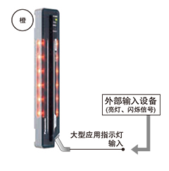 可用于各種用途，并能簡化裝置的[大型應(yīng)用指示燈]