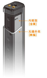 追求輕量的[樹脂機(jī)身]和提高堅(jiān)固性的[金屬內(nèi)框架]，采用將兩者加以組合的獨(dú)特的雙重構(gòu)造。